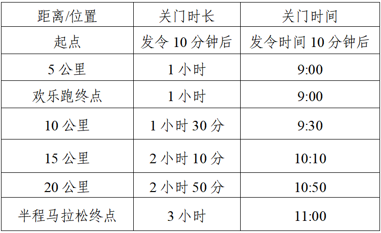 2025新縣半程馬拉松(賽事規(guī)程)
