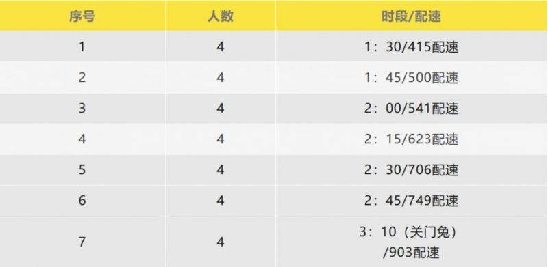 2025楊凌農(nóng)科城馬拉松官方配速員招募（2）
