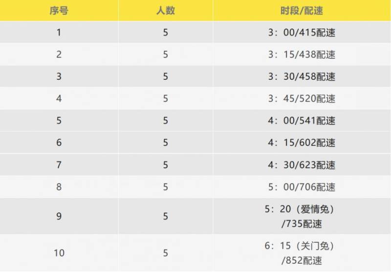 2025楊凌農(nóng)科城馬拉松官方配速員招募