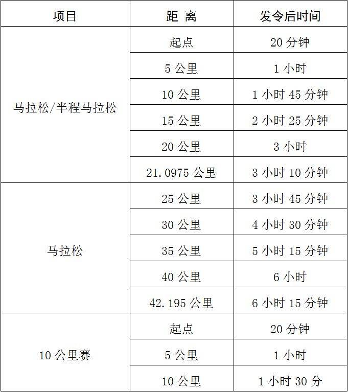 2025年岳陽馬拉松競(jìng)賽辦法