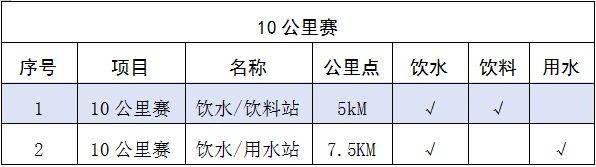 2025年岳陽馬拉松競(jìng)賽辦法（4）