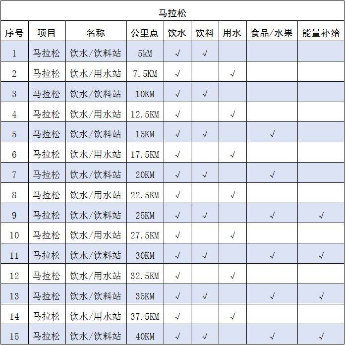 2025年岳陽馬拉松競(jìng)賽辦法（2）
