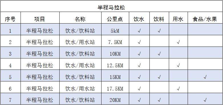 2025年岳陽馬拉松競(jìng)賽辦法（3）