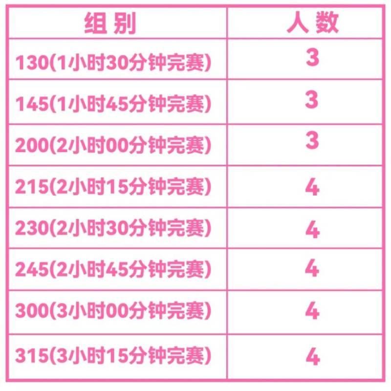 2025無(wú)錫陽(yáng)山半程馬拉松官方配速員招募（數(shù)量+條件）