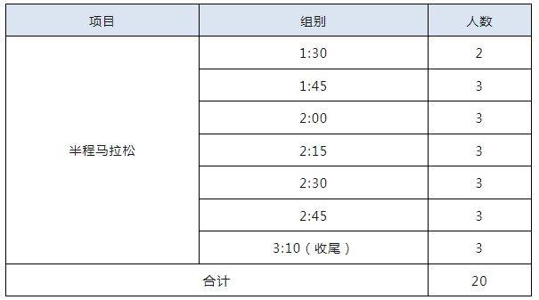 2025蘇州陽澄湖半程馬拉松官方配速員招募人數