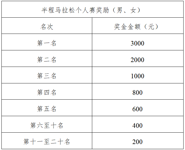2025牟平海島櫻花半程馬拉松(賽事規(guī)程)（4）