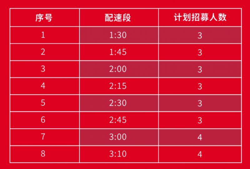 2025常州鐘樓半程馬拉松配速員招募報名官網(wǎng)（2）