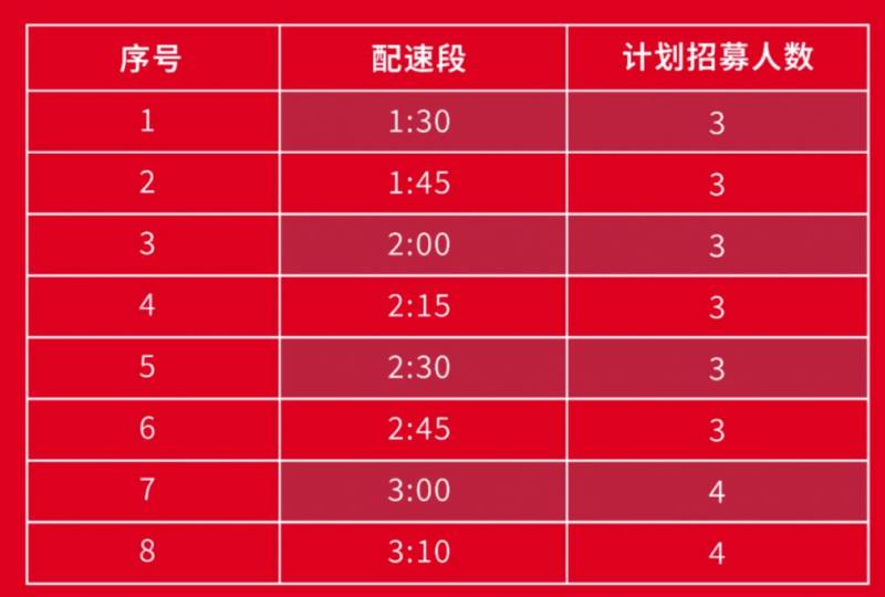 2025常州鐘樓半程馬拉松配速員招募公告（最新）