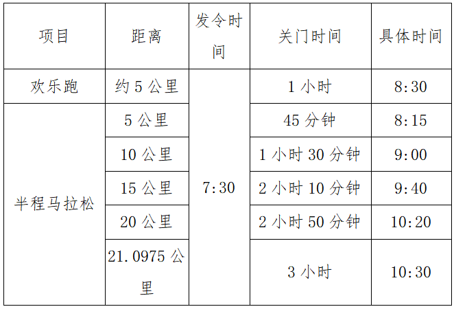 2025連南半程馬拉松(賽事規(guī)程)