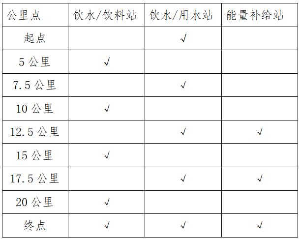 2025連南半程馬拉松(賽事規(guī)程)（2）