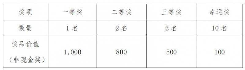 2025南通啟東馬拉松暨首屆張謇馬拉松獎金有多少？（3）
