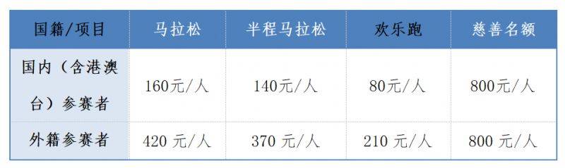 2025南通啟東首屆張謇馬拉松報(bào)名費(fèi)是多少？