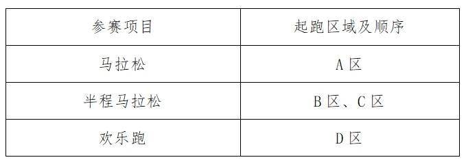 2025南通啟東首屆張謇馬拉松有存取包服務(wù)嗎？