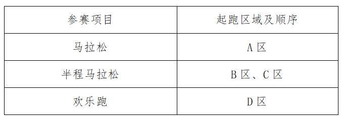 南通啟東首屆張謇馬拉松競賽規(guī)程2025（2）