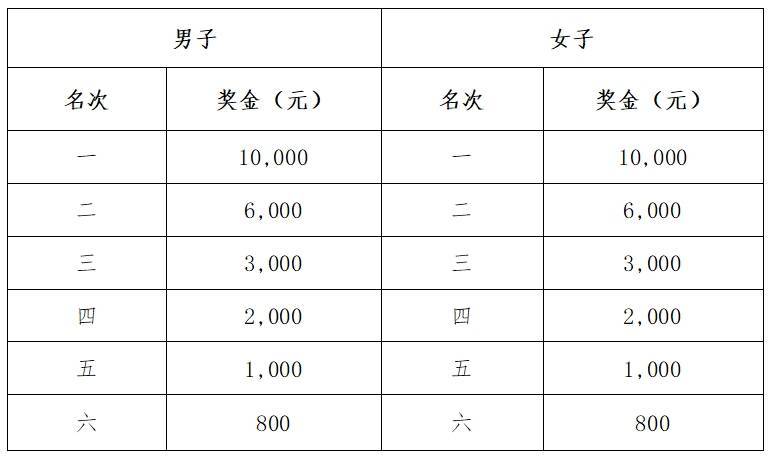 南通啟東首屆張謇馬拉松競賽規(guī)程2025（4）