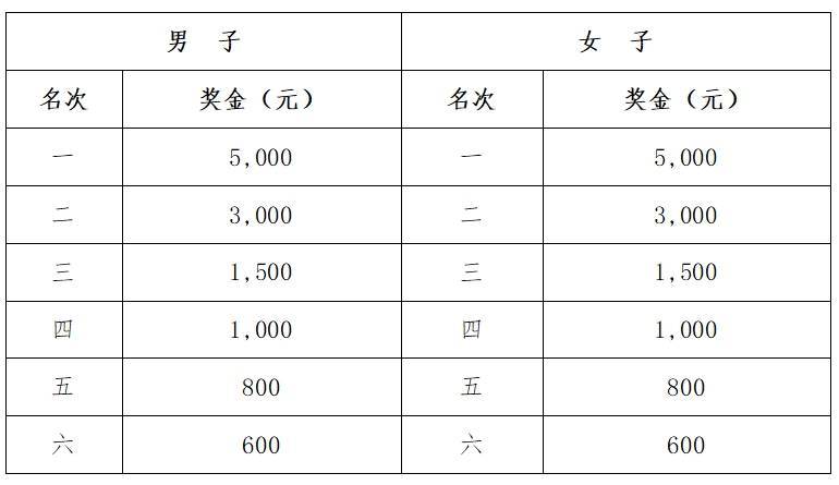 南通啟東首屆張謇馬拉松競賽規(guī)程2025（5）