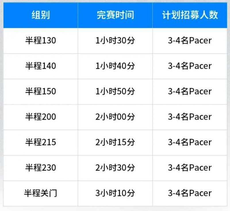 溫州2025樂清半程馬拉松配員招募報名安排（時間+條件）