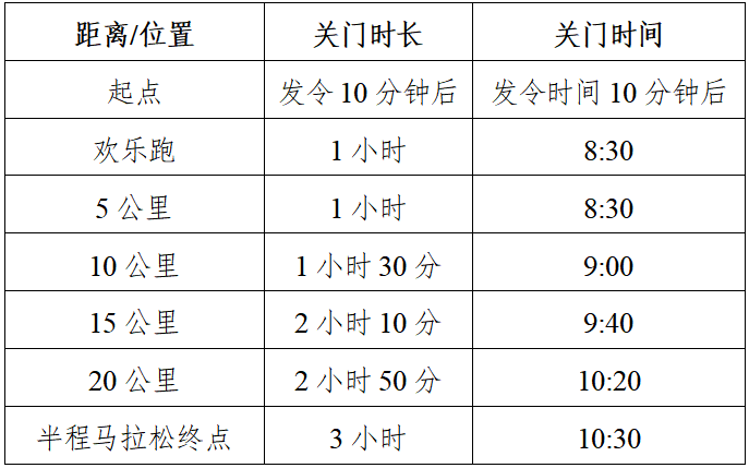 2025枝江女子半程馬拉松(賽事規(guī)程)