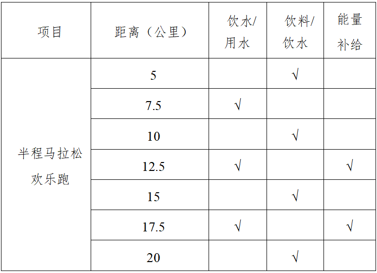 2025枝江女子半程馬拉松(賽事規(guī)程)（2）