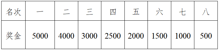 2025枝江女子半程馬拉松(賽事規(guī)程)（4）