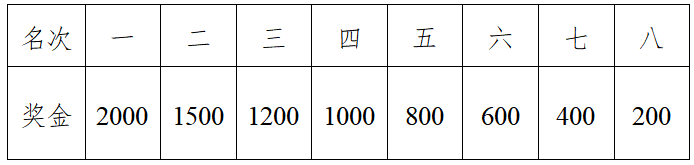 2025枝江女子半程馬拉松(賽事規(guī)程)（5）