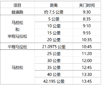 2025淮安馬拉松抽簽結(jié)果查詢?nèi)肟? title=