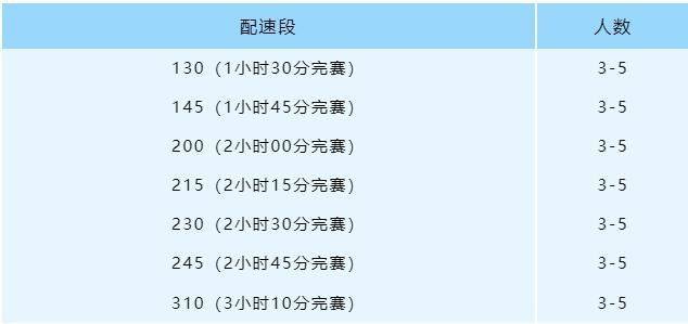 2025年紹興上虞半程馬拉松配速員招募數(shù)量及報(bào)名條件