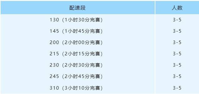 2025紹興上虞半程馬拉松官方配速員招募報名指南