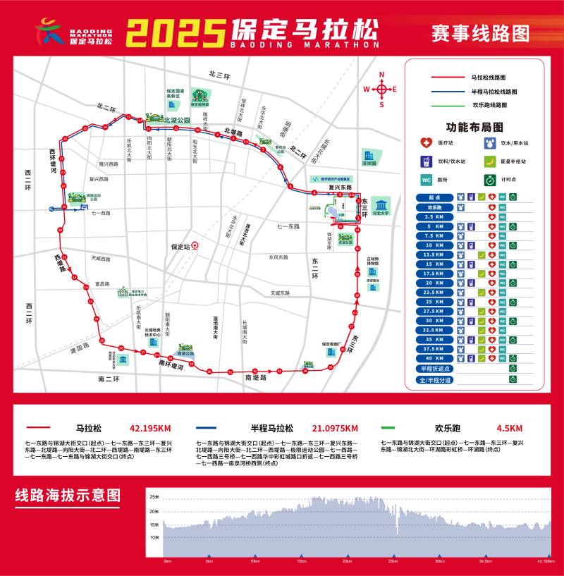 2025保定馬拉松(賽事日歷+人數(shù)+路線)（11）