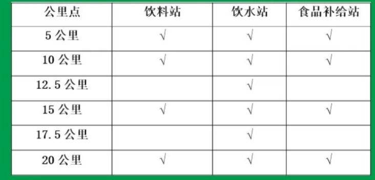 2025秦嶺佛坪熊貓半程馬拉松競賽規(guī)程（時間+地點）（3）