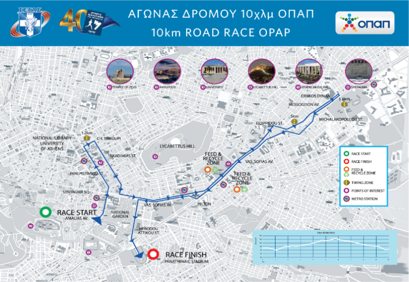 2025年雅典馬拉松(賽事規(guī)程)（5）