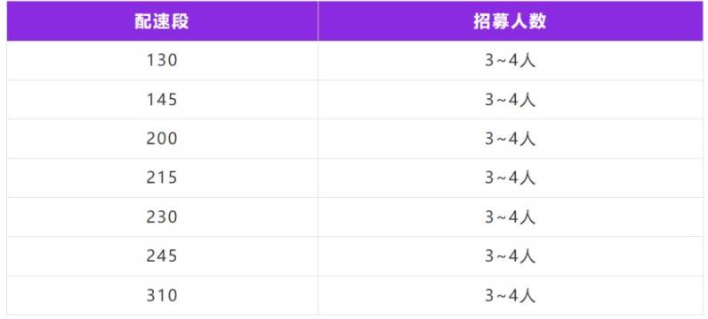 2025溫州龍灣半程馬拉松官方配速員報(bào)名入口+招募條件