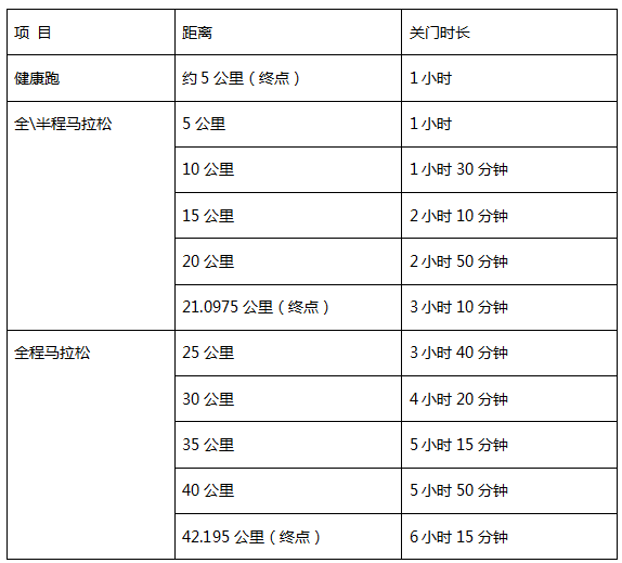 2025黃姚古鎮(zhèn)馬拉松(賽事規(guī)程)（2）