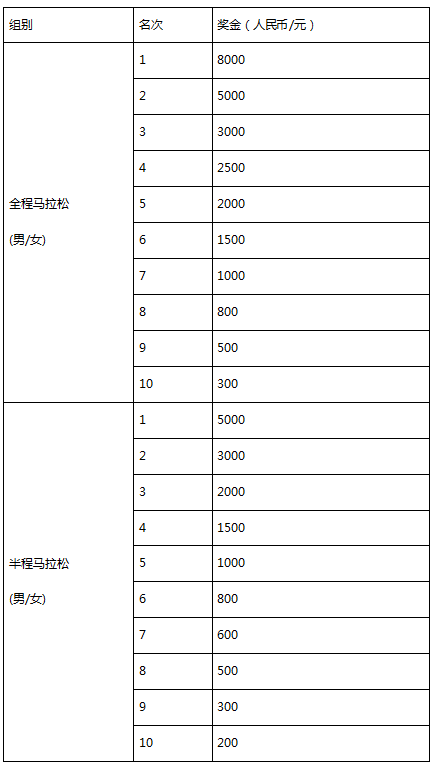 2025黃姚古鎮(zhèn)馬拉松(賽事規(guī)程)（5）