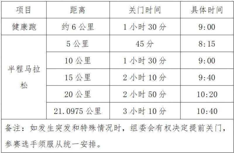 2025中新天津生態(tài)城半程馬拉松競賽規(guī)程（2）