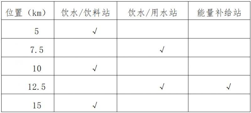 2025中新天津生態(tài)城半程馬拉松競賽規(guī)程（3）