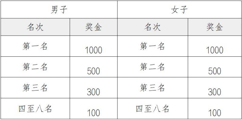 2025中新天津生態(tài)城半程馬拉松參賽全指南（7）