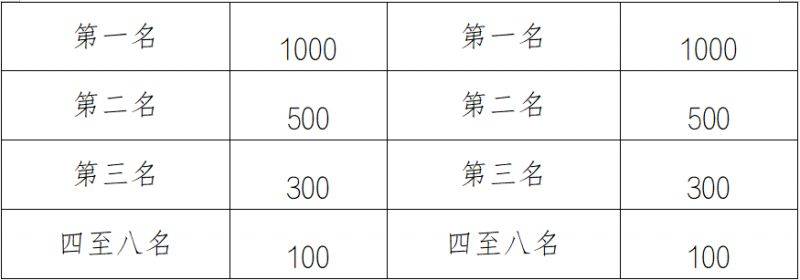 2025中新天津生態(tài)城半程馬拉松參賽全指南（5）