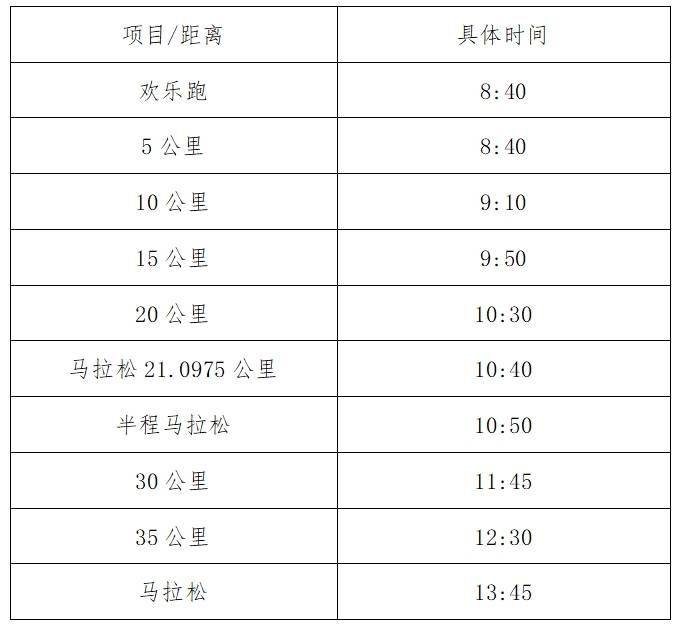 2025南通啟東首屆張謇馬拉松關門距離和時間