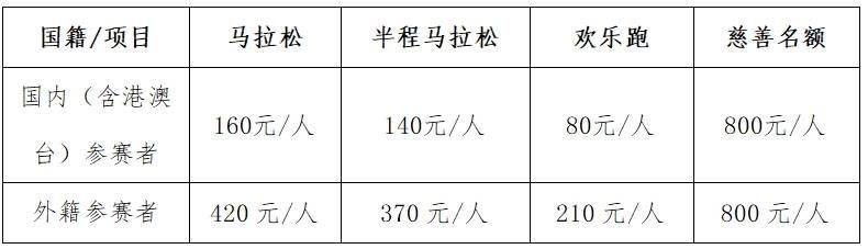 2025啟東首屆張謇馬拉松不想去了可以退報(bào)名費(fèi)嗎？