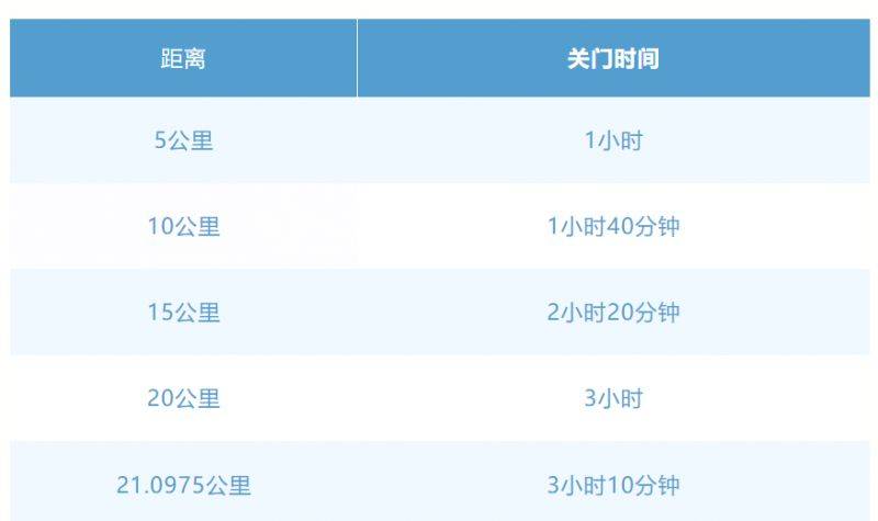 2025常州大運(yùn)河半程馬拉松競賽規(guī)程