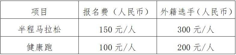 2025中新天津生態(tài)城半程馬拉松報(bào)名費(fèi)多少錢？