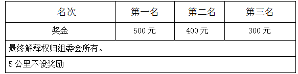 “3.8女神節(jié)”2025北京女子美麗跑(賽事規(guī)程)（5）