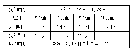 “3.8女神節(jié)”2025北京女子美麗跑(賽事規(guī)程)（2）