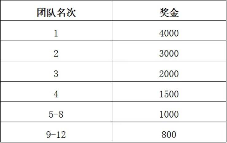 2025枝江女子半程馬拉松團(tuán)隊(duì)報(bào)名有優(yōu)惠嗎？