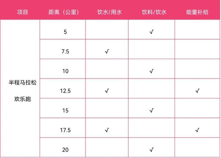 2025枝江女子半程馬拉松補給站安排