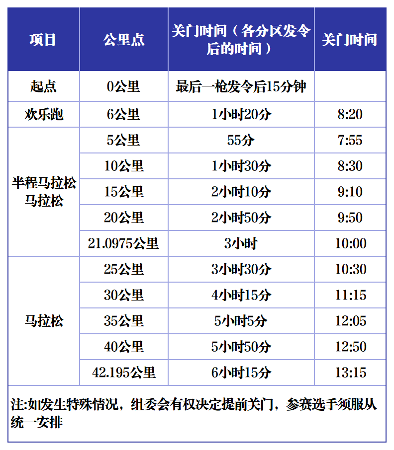 2025海陽馬拉松(賽事規(guī)程)