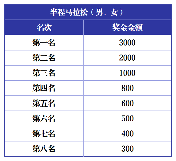 2025海陽馬拉松(賽事規(guī)程)（4）