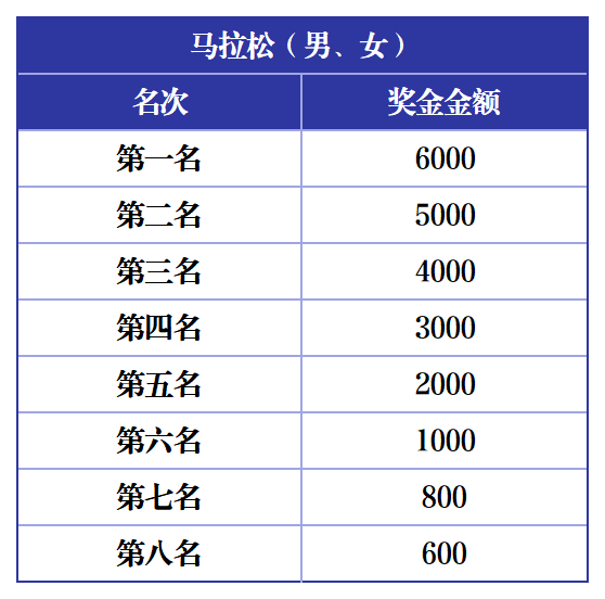 2025海陽馬拉松(賽事規(guī)程)（3）