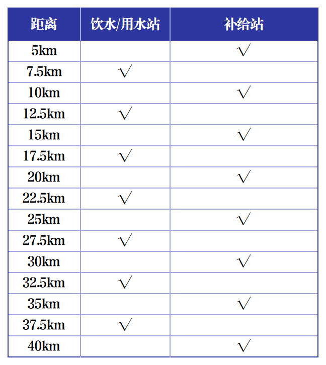2025海陽馬拉松(賽事規(guī)程)（2）